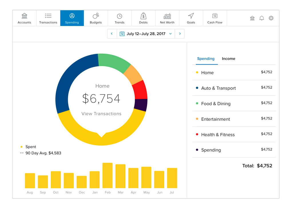 Personal financial deals management